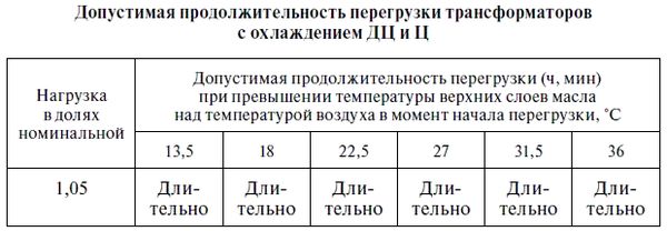 В. Красник - Эксплуатация электрических подстанций и распределительных устройств