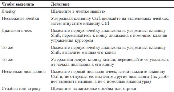 Виолетта Филатова - Компьютер для бухгалтера