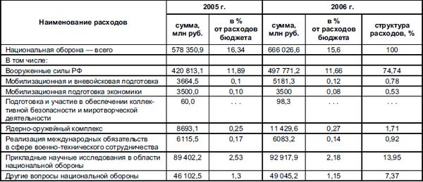 Виталий Федосов - Бюджетная система Российской Федерации