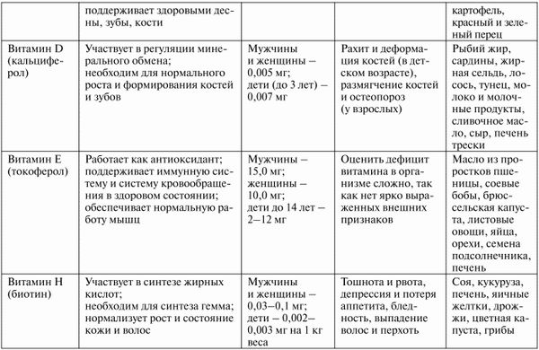 Галина Докучаева - Здоровье эндокринной системы