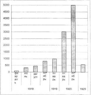 Василий Галин - Интервенция и Гражданская война