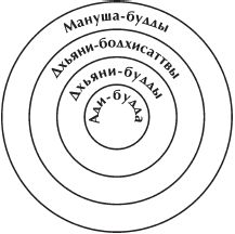 Елена Молодцова - Тибет: сияние пустоты