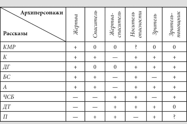 Юрий Щеглов, Александр Жолковский - Ex ungue leonem. Детские рассказы Л....