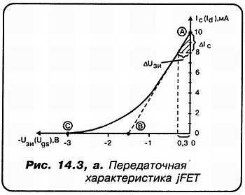 Александр Кульский - КВ-приемник мирового уровня? Это очень просто!