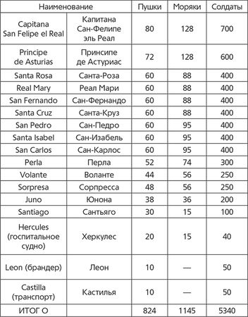 Сергей Махов, Эдуард Созаев - Флот Людовика XV