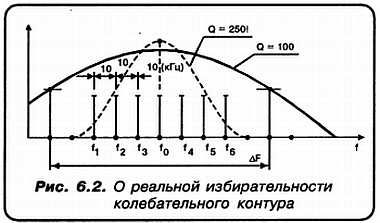 Александр Кульский - КВ-приемник мирового уровня? Это очень просто!