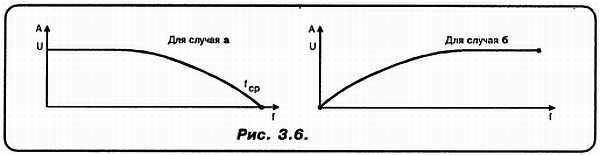 Александр Кульский - КВ-приемник мирового уровня? Это очень просто!