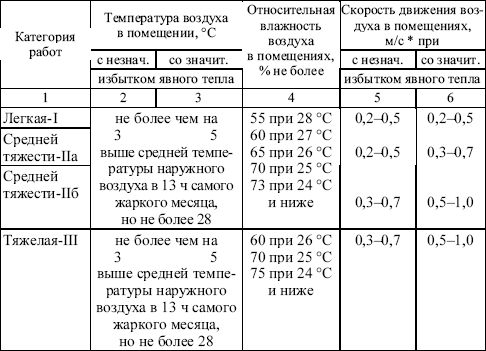 Валентин Красник - Межотраслевые правила по охране труда при...