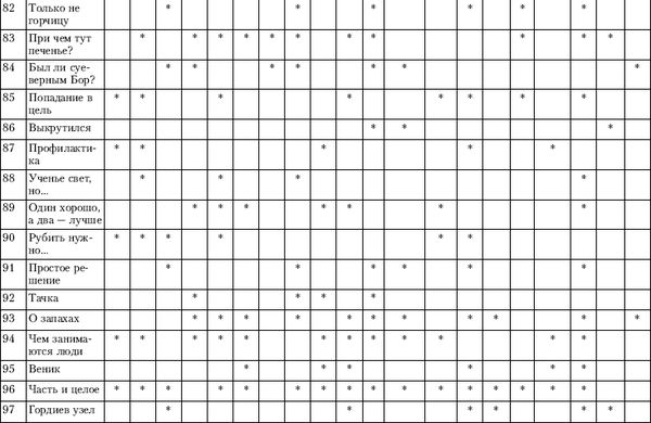 Игорь Скрипюк - 111 баек для тренеров: истории, анекдоты, мифы, сказки