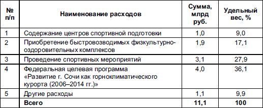Виталий Федосов - Бюджетная система Российской Федерации