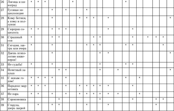 Игорь Скрипюк - 111 баек для тренеров: истории, анекдоты, мифы, сказки