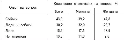 В. Гриценко - Перевоспитание собак