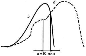 Михаил Литвак - Секс в семье и на работе