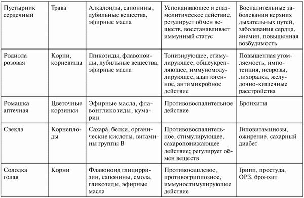Галина Докучаева - Здоровье эндокринной системы