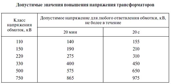 В. Красник - Эксплуатация электрических подстанций и распределительных устройств