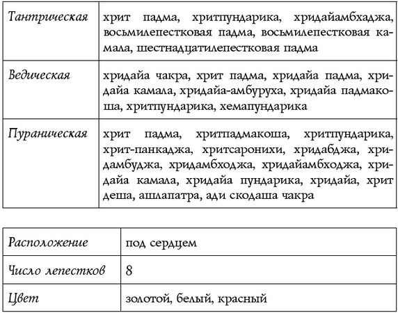Сан Лайт - Чакры - энергии жизненных сфер. Работа с внутренним космосом