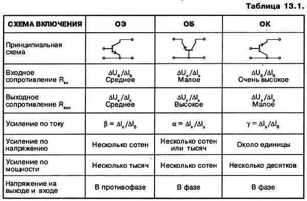 Александр Кульский - КВ-приемник мирового уровня? Это очень просто!