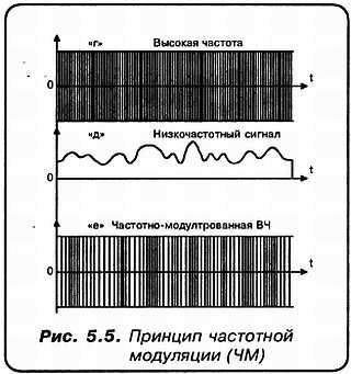 Александр Кульский - КВ-приемник мирового уровня? Это очень просто!