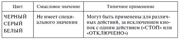 Эксплуатация электрических подстанций и...