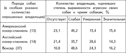 В. Гриценко - Перевоспитание собак