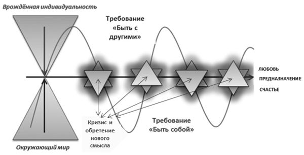 Лилия Валиуллина - Мама на кушетке. Что нужно знать, обращаясь к психологу