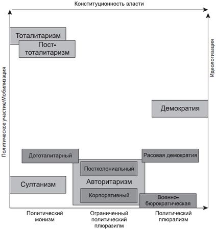 Коллектив авторов - Введение в политическую теорию для бакалавров. Стандарт...