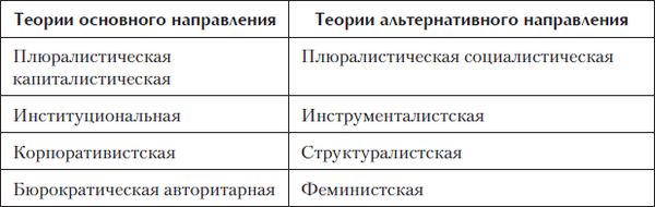 Коллектив авторов - Введение в политическую теорию для бакалавров. Стандарт...