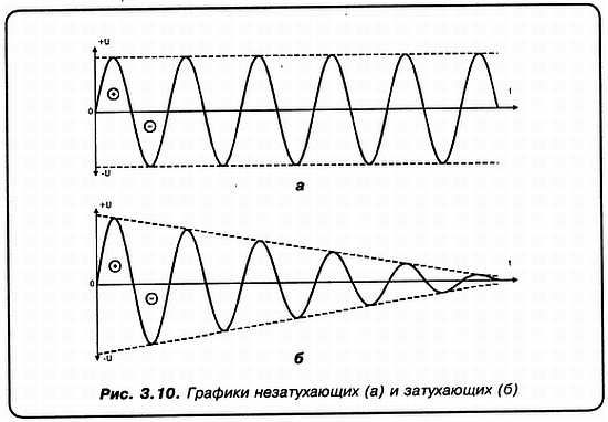 Александр Кульский - КВ-приемник мирового уровня? Это очень просто!