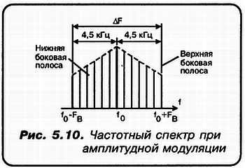 Александр Кульский - КВ-приемник мирового уровня? Это очень просто!