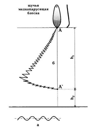 Александр Пышков, Сергей Смирнов - Ловля рыбы со льда