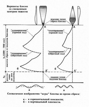 Александр Пышков, Сергей Смирнов - Ловля рыбы со льда