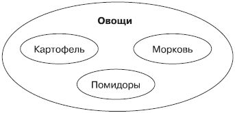 Роберт Дилтс, Джудит Делозье - НЛП-2: поколение Next