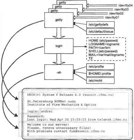 Андрей Робачевский - Операционная система UNIX