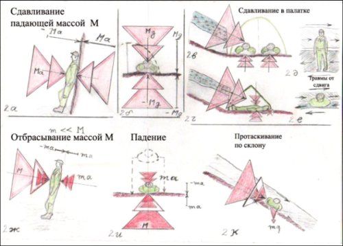 Евгений Буянов - Стихий безумные удары