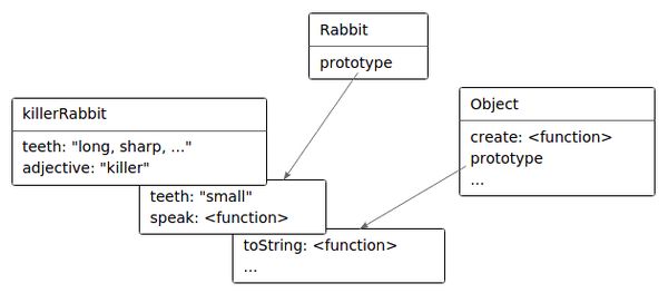 Марейн Хавербеке - Выразительный JavaScript