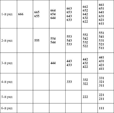 Антонина Соколова - Магия ворожбы и гадания