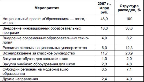 Виталий Федосов - Бюджетная система Российской Федерации