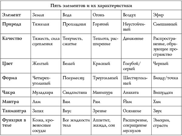 Сан Лайт - Чакры - энергии жизненных сфер. Работа с внутренним космосом