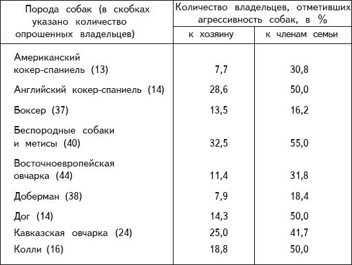 В. Гриценко - Перевоспитание собак