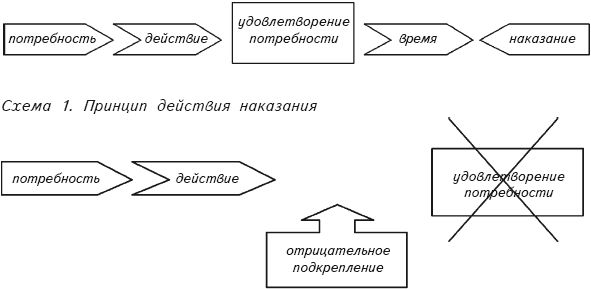 В. Гриценко - Перевоспитание собак