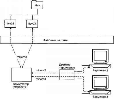 Андрей Робачевский - Операционная система UNIX