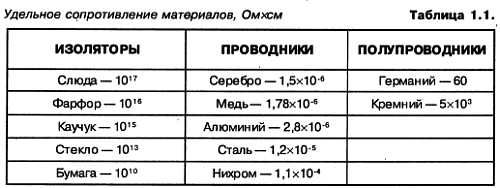 Александр Кульский - КВ-приемник мирового уровня? Это очень просто!