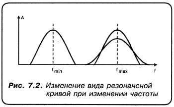 Александр Кульский - КВ-приемник мирового уровня? Это очень просто!
