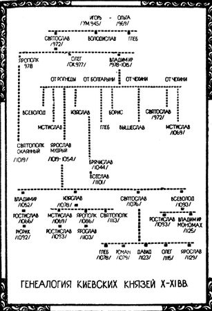 Аполлон Кузьмин - Крещение Киевской Руси