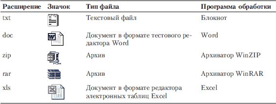 Виолетта Филатова - Компьютер для бухгалтера