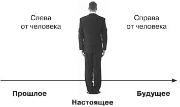 Роберт Дилтс, Джудит Делозье - НЛП-2: поколение Next