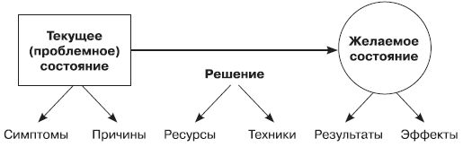 Роберт Дилтс, Джудит Делозье - НЛП-2: поколение Next