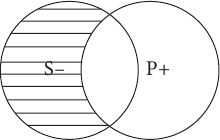 Логика. Учебное пособие