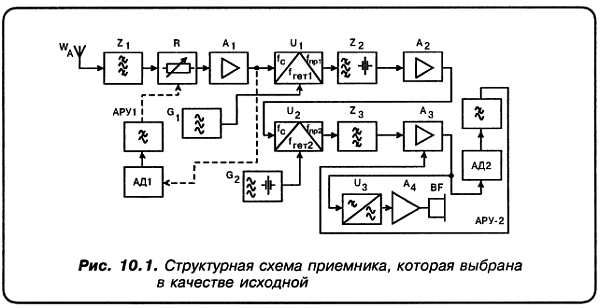 Александр Кульский - КВ-приемник мирового уровня? Это очень просто!
