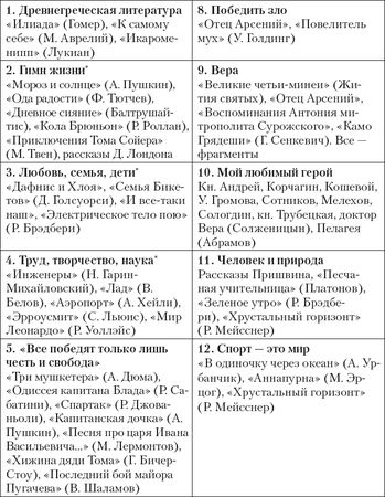 Олег Колосовский - Литература. XXI век. К вопросу о стандарте среднего общего...